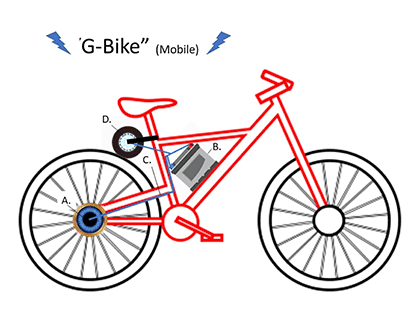 Sustainability conference proposal for an electricity generating bicycle by Sierra Nevada College students